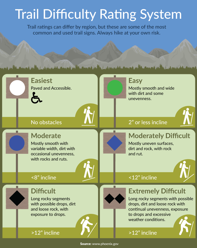 Reading Trail Markers and Blazes